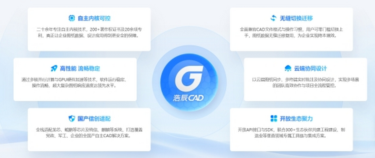 浩辰CAD平台软件