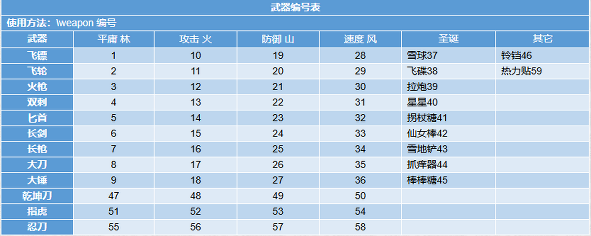 流星蝴蝶剑